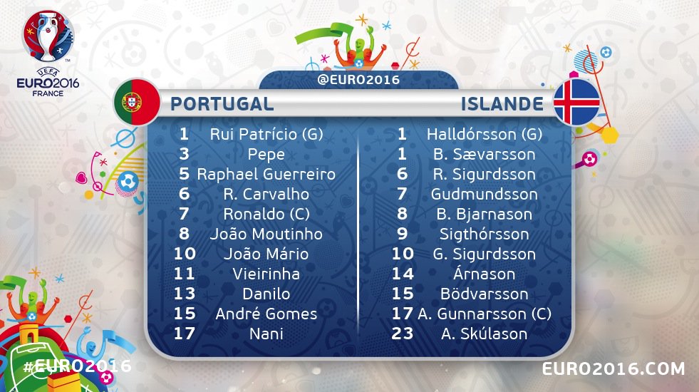 Euro 2016 • Portugal Vs Islande Ck7jUU1WkAAzR3m