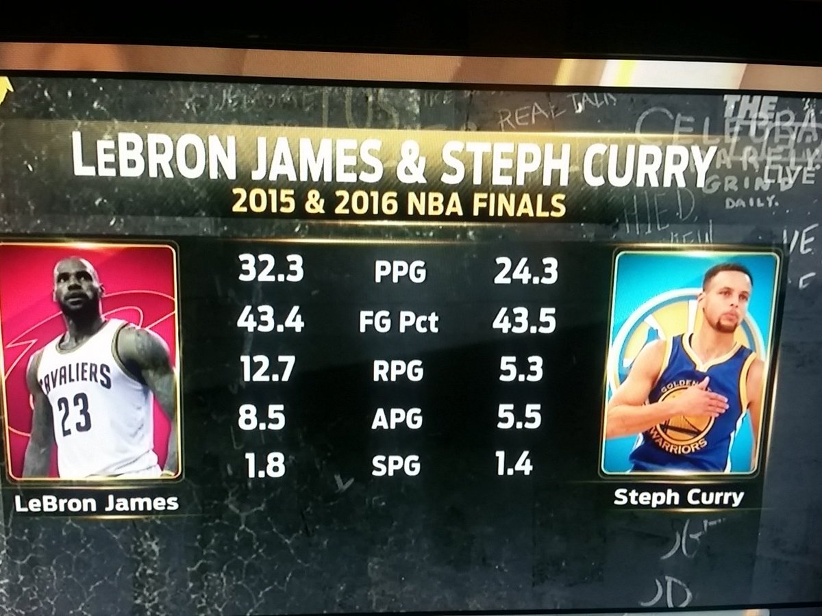 WillReeveJr's tweet photo. Oh.. And there's these facts too LeBron haters. (via @FOXSports) https://t.co/txbvyKdKFh