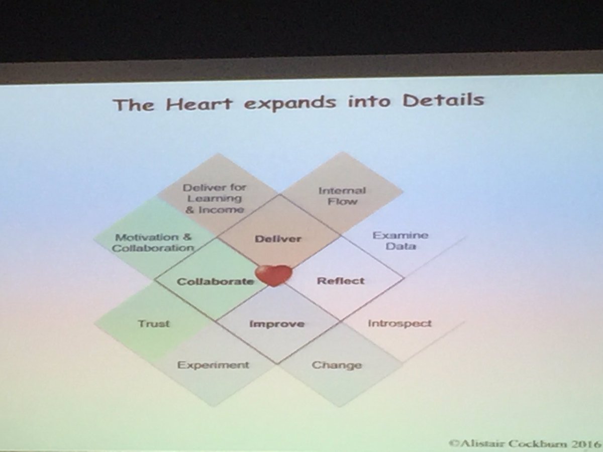 Ripham_78's tweet photo. @TotherAlistair #heartofagile expanded https://t.co/zfUAIofufX