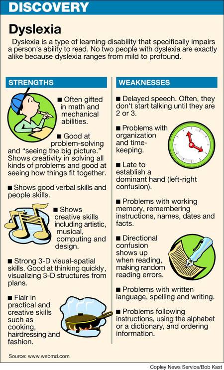 AmySabani's tweet photo. Great Resource to have! Dyslexia: Strengths &amp; Weakness Chart! @alspiegel  #GE502  More Info https://t.co/IHJ5OWZ7ov https://t.co/Q72LZwQqnz
