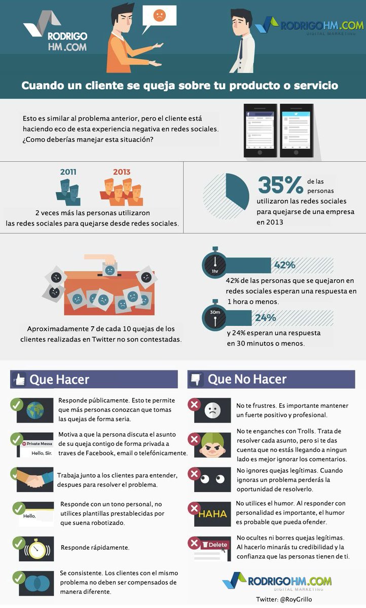 ¿Qué hacer cuando un cliente se queja de tu empresa, producto o servicio en internet? - #RedesSociales