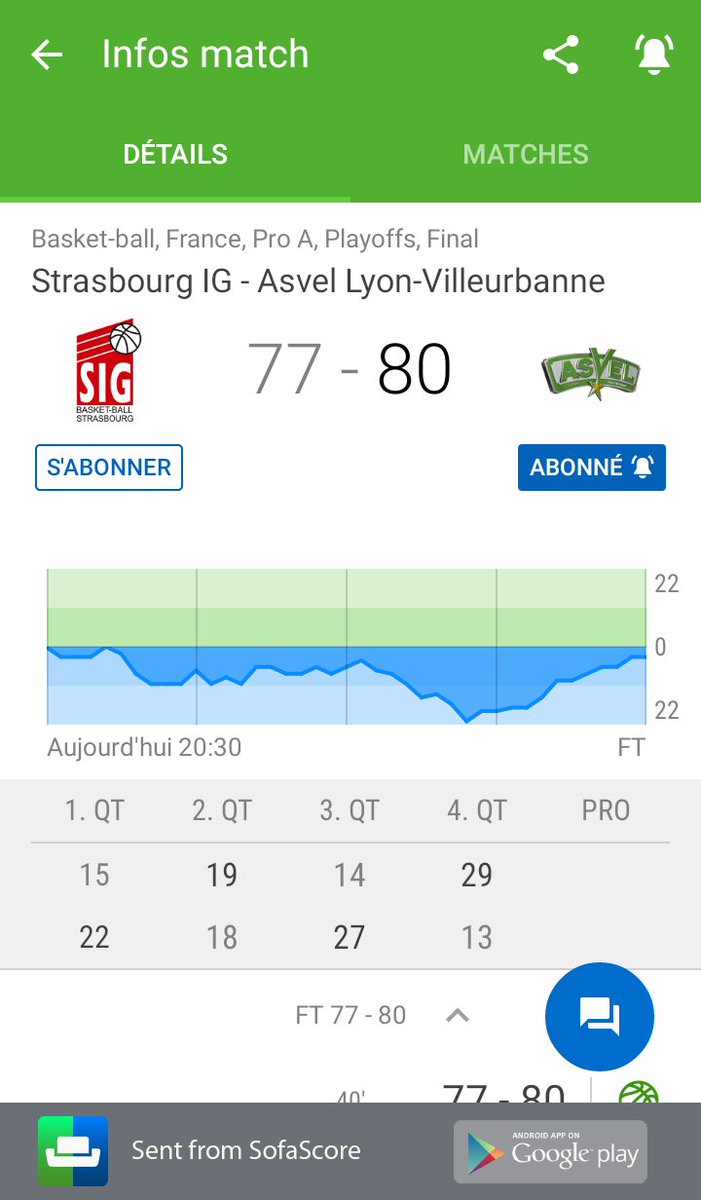 Sabrina Sekkai On Twitter Strasbourg Ig 77 80 Asvel Lyon Villeurbanne Sur Https T Co Eau5boiauc Sofascore