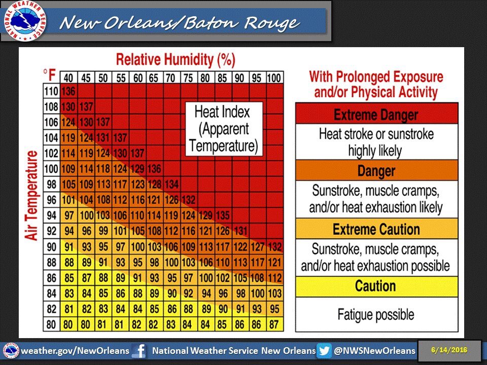 Nws Heat Index Chart