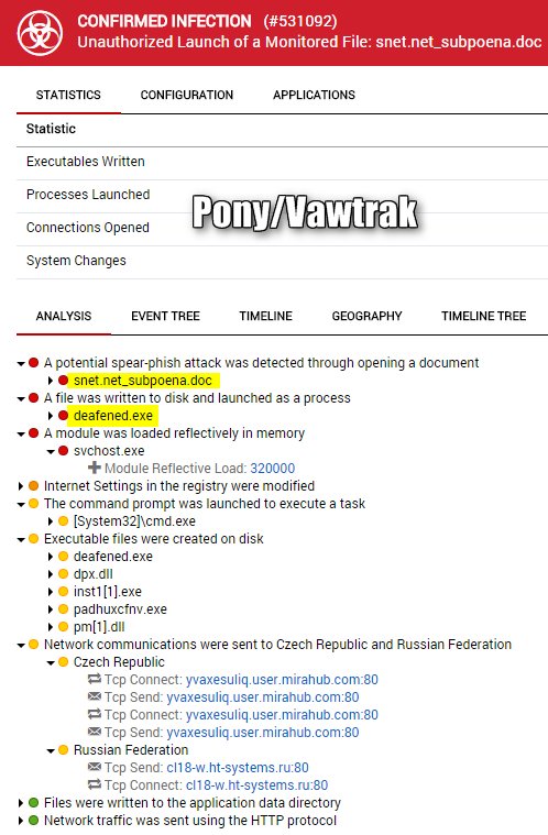 BelchSpeak's tweet image. Seeing a run of fake Subpoena #WeaponizedDocs dropping #Pony 
ProTip:  Subpoenas arent delivered by email.