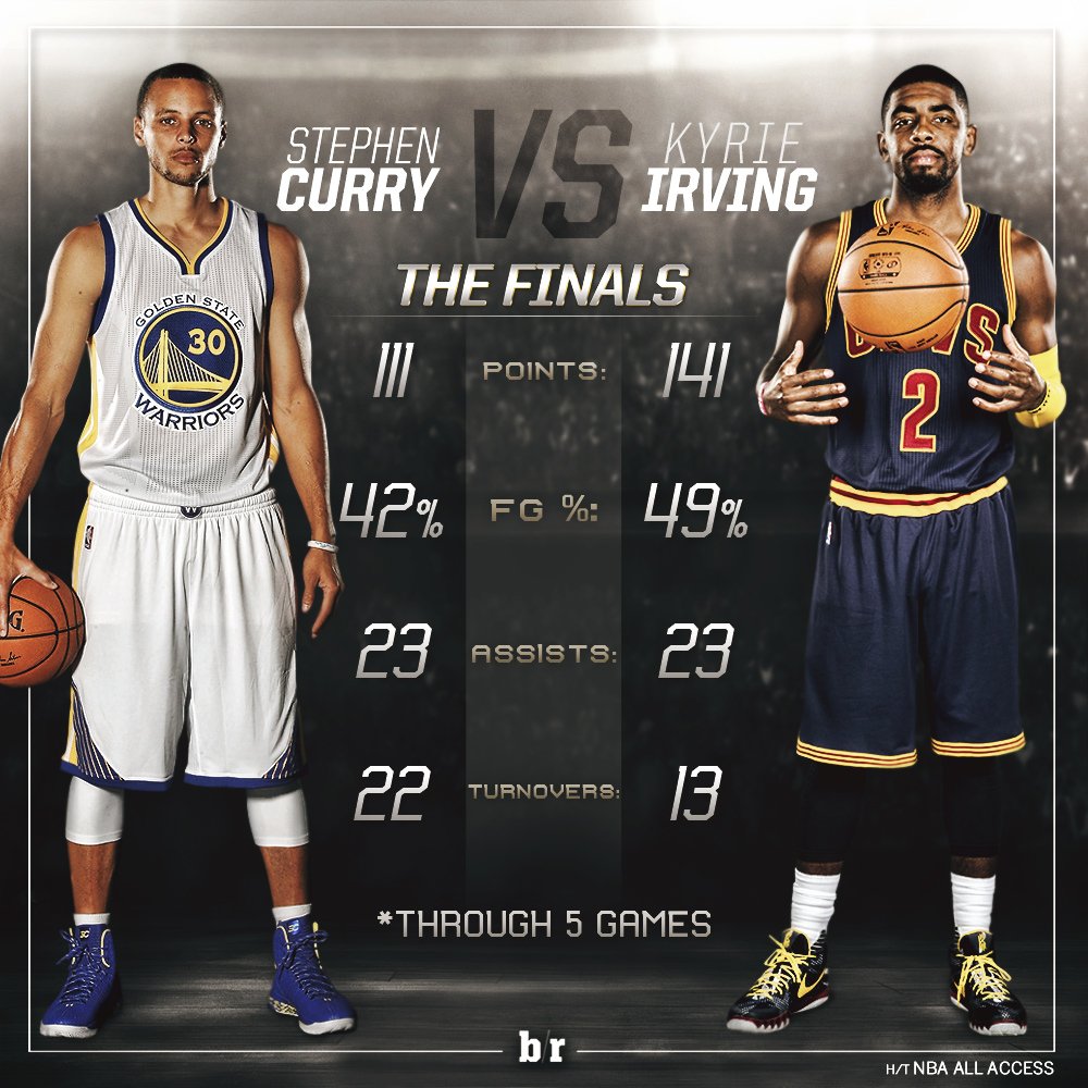 Kyrie irving shoes vs stephen curry shoes discount