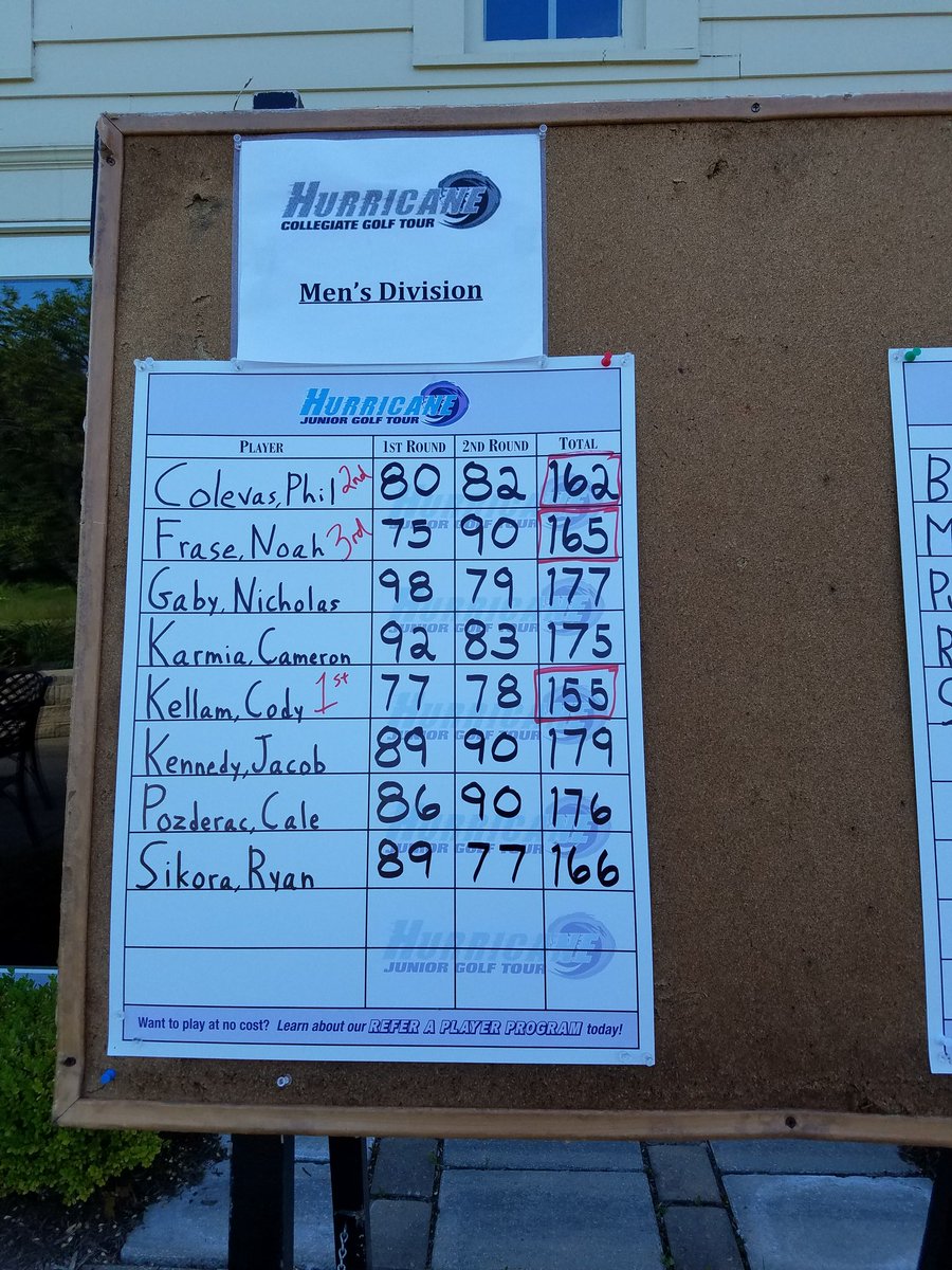 Congratulations to our Men's Division Champion Cody Kellam! #clevelandcollegiate