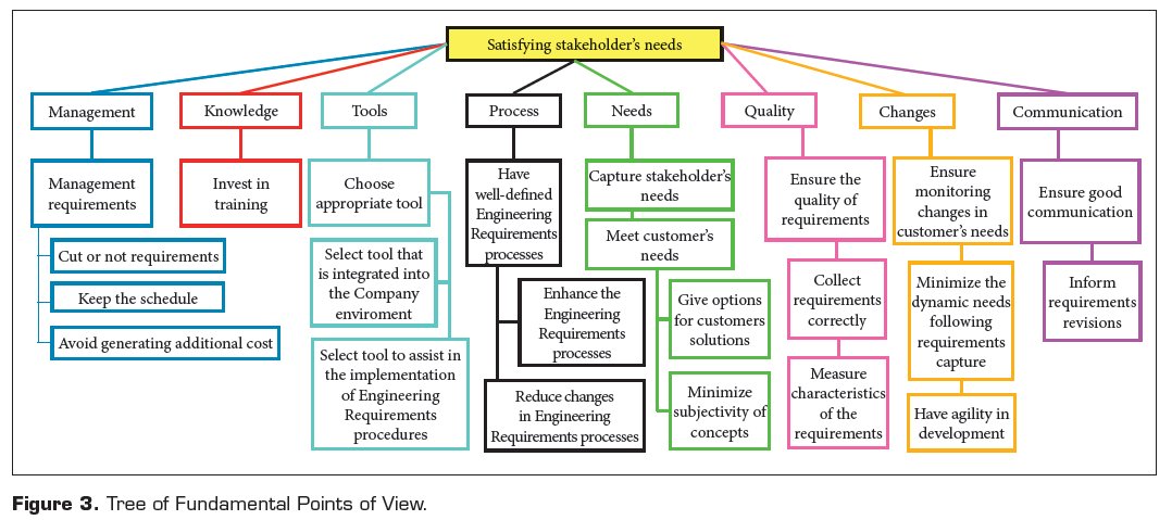 JATMSocialMedia's tweet image. THE USE OF #COGNITIVEMAPS FOR #REQUIREMENTS ELICITATION IN #PRODUCTDEVELOPMENT bit.ly/2619goD #JATMv8n2