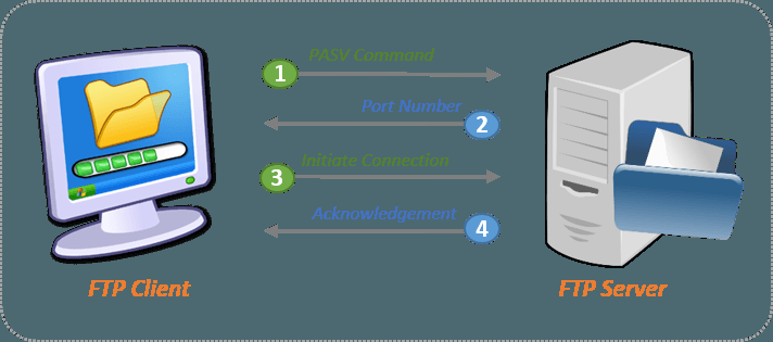 SkillsSeo's tweet photo. Getting Started With FTP Hosting https://t.co/atChtGCpmU https://t.co/XlNntfpT09