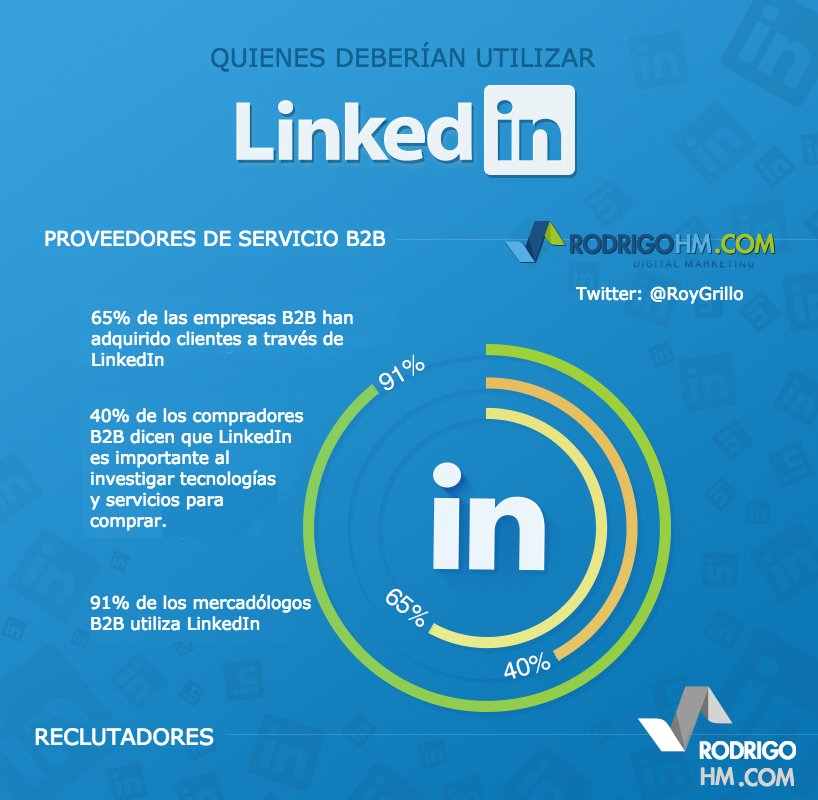 RoyGrillo's tweet photo. Aprende sobre las #RedesSociales más populares y decide cuales son las más importantes para tu negocio. https://t.co/MOy4WMo8ll