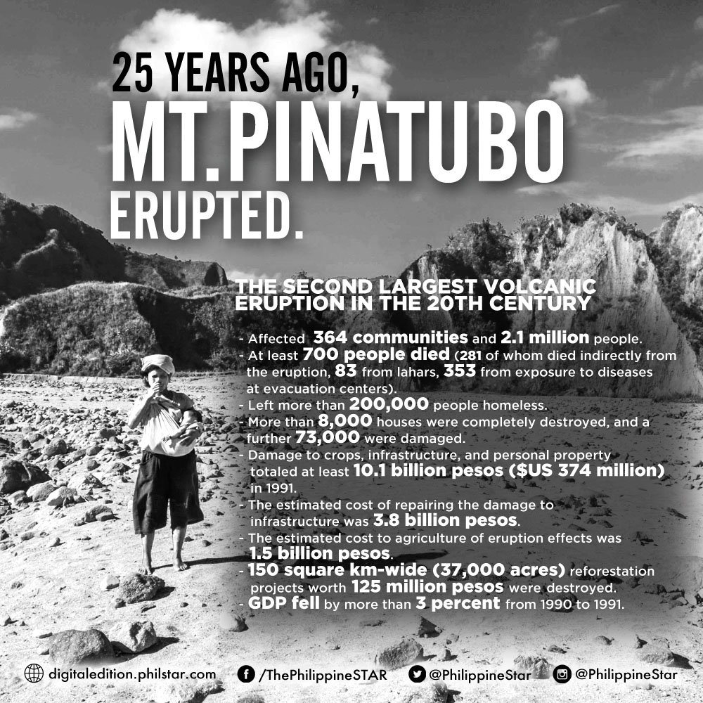 PhilippineStar's tweet photo. Today, we commemorate the 25th anniversary of the eruption of Mount Pinatubo. https://t.co/2T9uSBe9HN