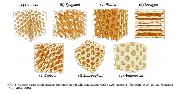 arxivnotes's tweet photo. Fun paper about “astromaterial science”. With nuclear pasta. https://t.co/u84gzqTbiE https://t.co/l6YyGgBItR