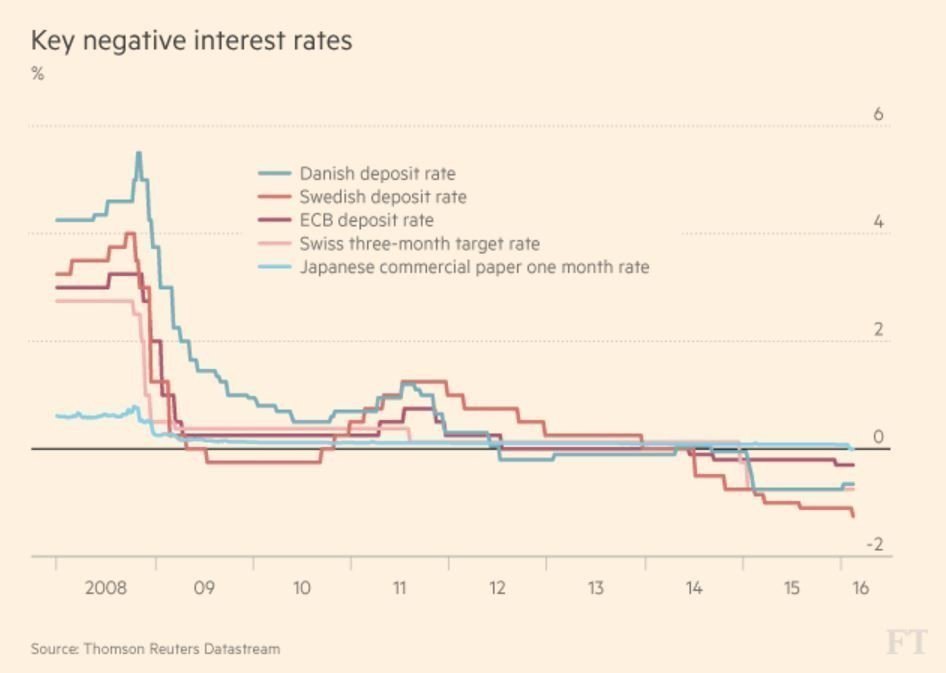 wef's tweet image. Helicopter money: "There's no such thing as a free lunch" wef.ch/1Oa1Bjh  #economics