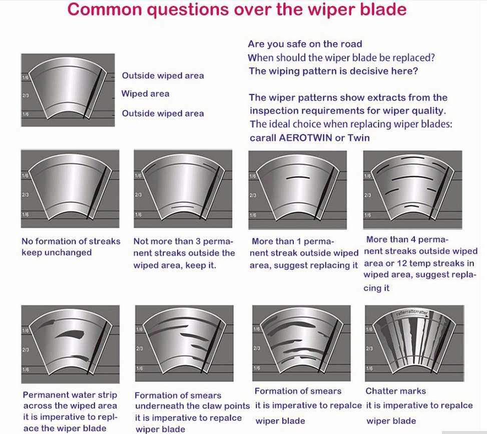 Common Questions About Wiper Blade Replacement