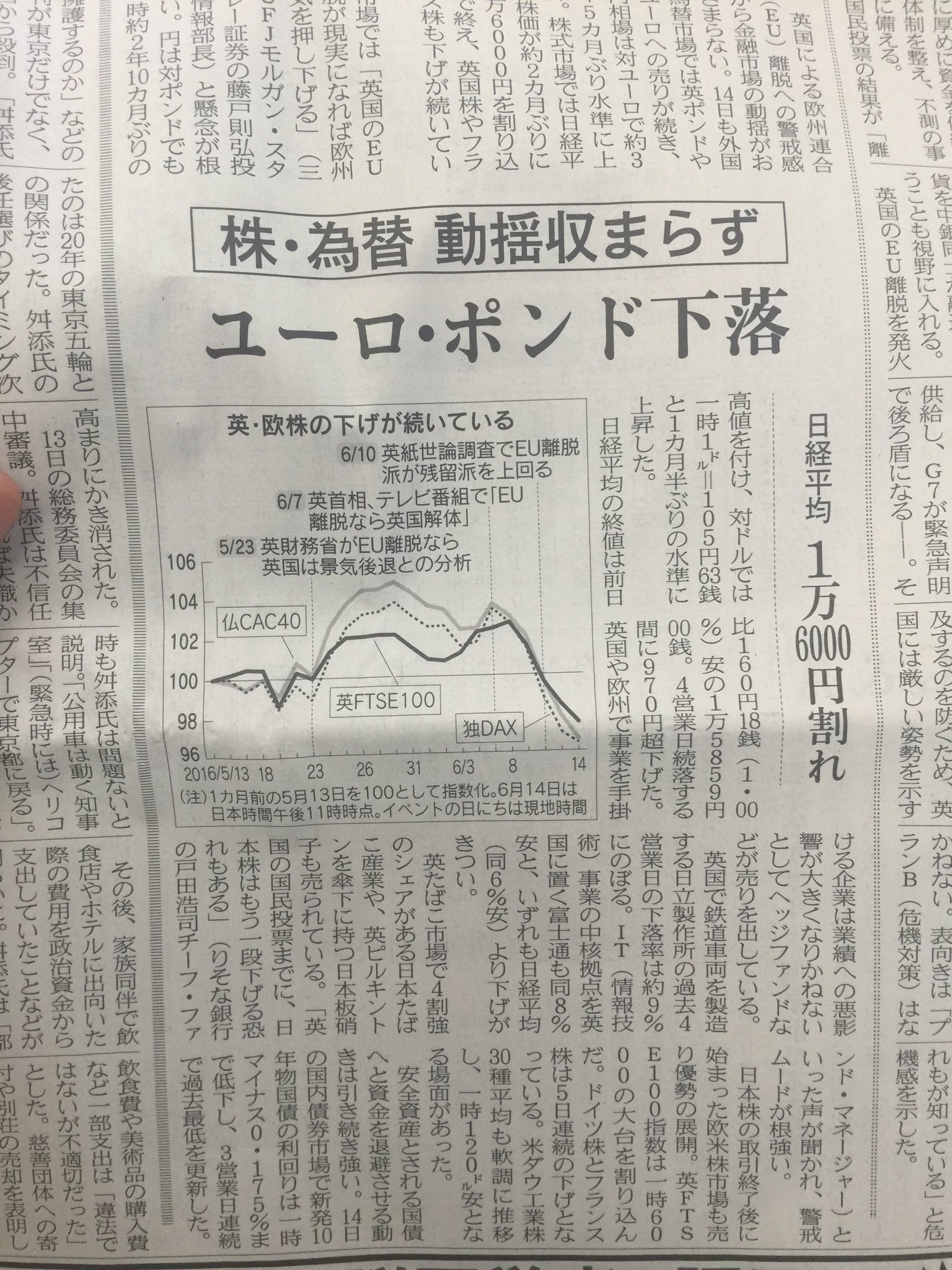 ヘタリア的為替bot 今日の日経の朝刊 W廿 廿 一番右翼でも左翼でもないとされる中立的な経済紙です Euはドイツ フランスともに イギリスのeu離脱を支持をしていません また Euを抜けることでのポンドだけでなくユーロも下落をしていますね