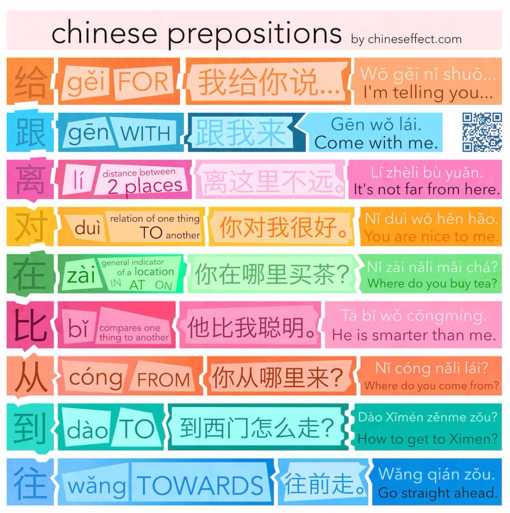 Chinese General Chart
