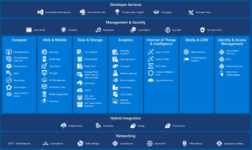 Azure_France's tweet image. Developer Services #Azure à découvrir ici : msfr.so/2LG2YK #cloud #azurewebsites