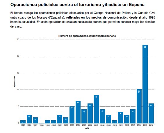 Ver imagen en Twitter