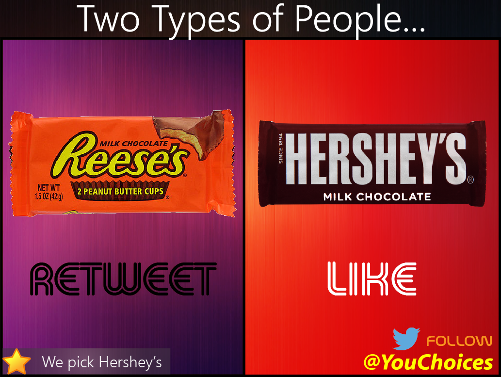 YouChoices's tweet photo. Reese's or Hershey's? https://t.co/XFFHE1e62R