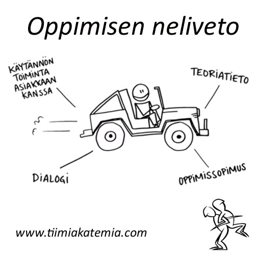 TiimiakatemiaGl's tweet photo. 4-wheel drive of learning. #learningbydoing #readingtheory #Dialogue #learningcontract #tiimiakatemiapedagogy https://t.co/4aQEOAFy2x