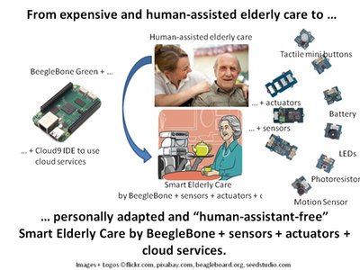 seeedstudio's tweet image. #IdeaDay Smart Elderly Care with #BBGWireless, check it out: ow.ly/ZZTJ300SE4n