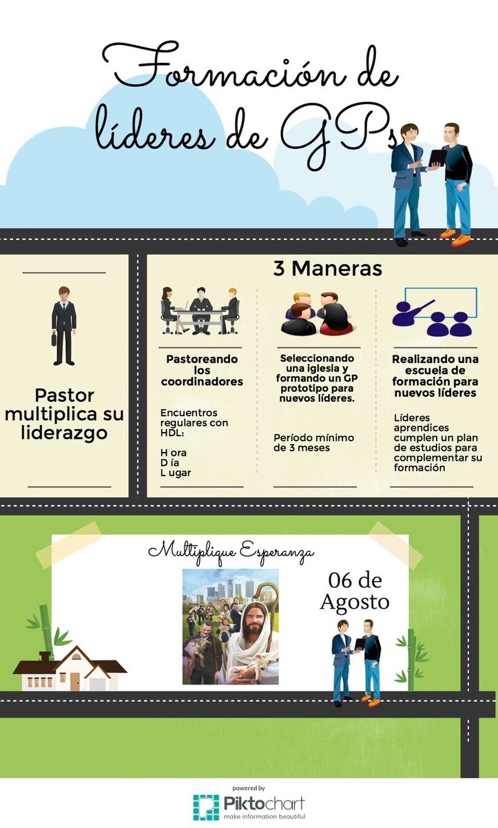 everondonato's tweet photo. ¿Cómo formar líderes con una visión de pastoreo en Grupos Pequeños? Vea las posibilidades. #MultipliqueEsperanza https://t.co/zoVgy48M1U