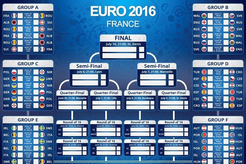 TLB_Portals's tweet photo. Follow all the games in the #Euro2016 at #TLB 
All games shown live over our 8HD TV's 
#MayTheBestNationWin ⚽️🏆 https://t.co/8wQIk26oRe