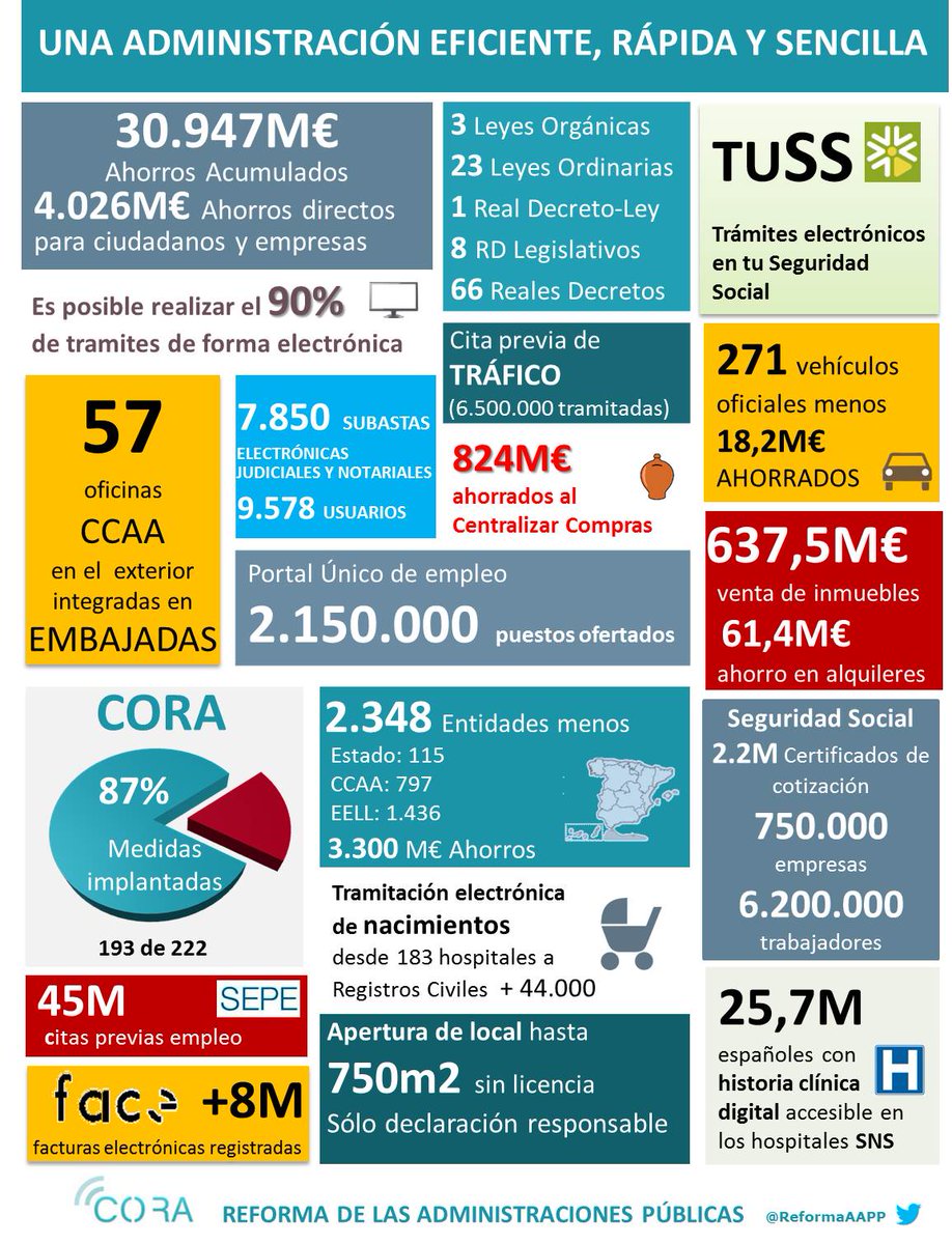 Reforma AA.PP. tweet media