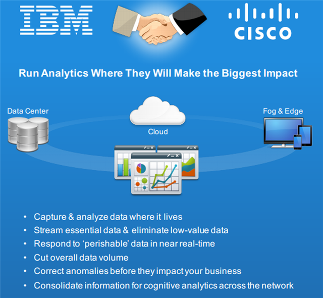 chgaly's tweet photo. IBM, Cisco aim to collaborate on #IoT deployments via @ZDNet #EdgeAnalytics https://t.co/WVfJXMx3Kz https://t.co/b9i1HpqHRS