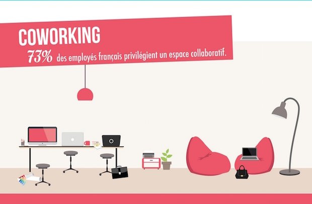 À quoi ressembleront nos environnements de #travail dans les prochaines années ?bit.ly/20WVPCD <a href="/bymaddyness/">Maddyness</a>