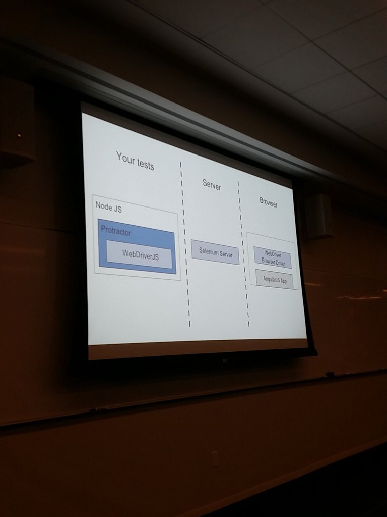 juca_cruz's tweet image. Testing with #protractor (which is based on #WebDriverJS) Angular based Apps #buzzJs #ktp #jasmine