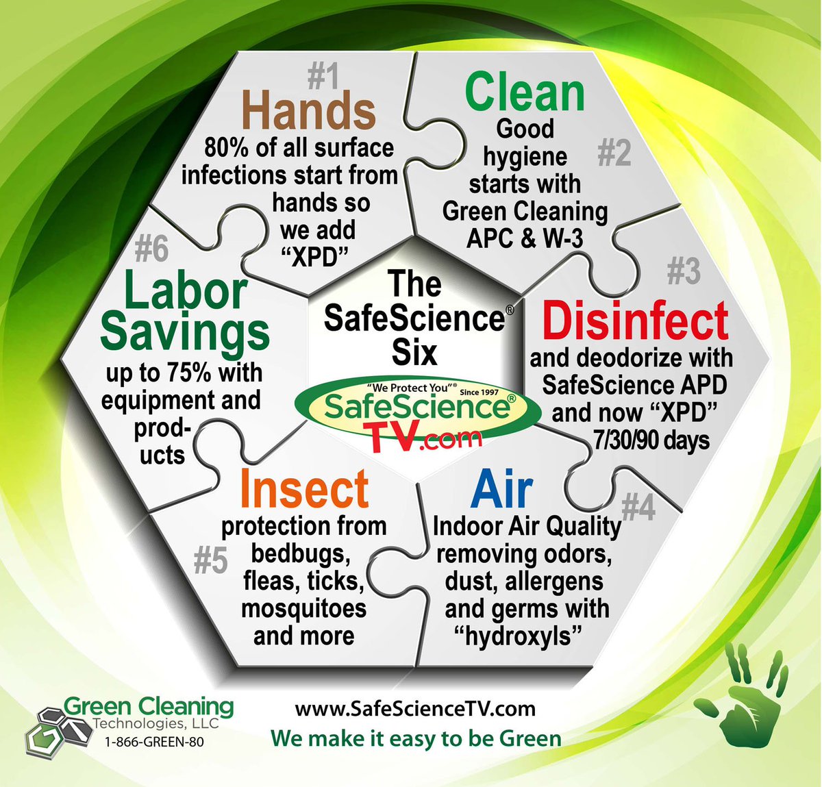 SafeScienceFast's tweet image. Tired of high shipping costs/storage of cleaning/disinfecting products? Go green! On-Site Generation eliminates both