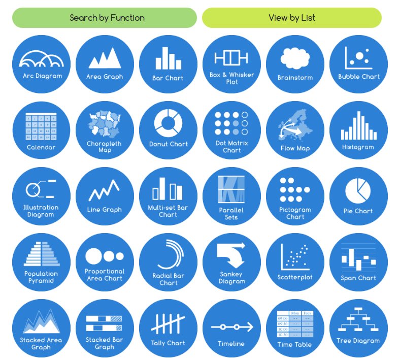 jgolds2's tweet photo. #sslbc2016 @helenkbailey giving a no where near complete overview of #datavisualization types! #somanyoptions https://t.co/TvDk0W4kX2
