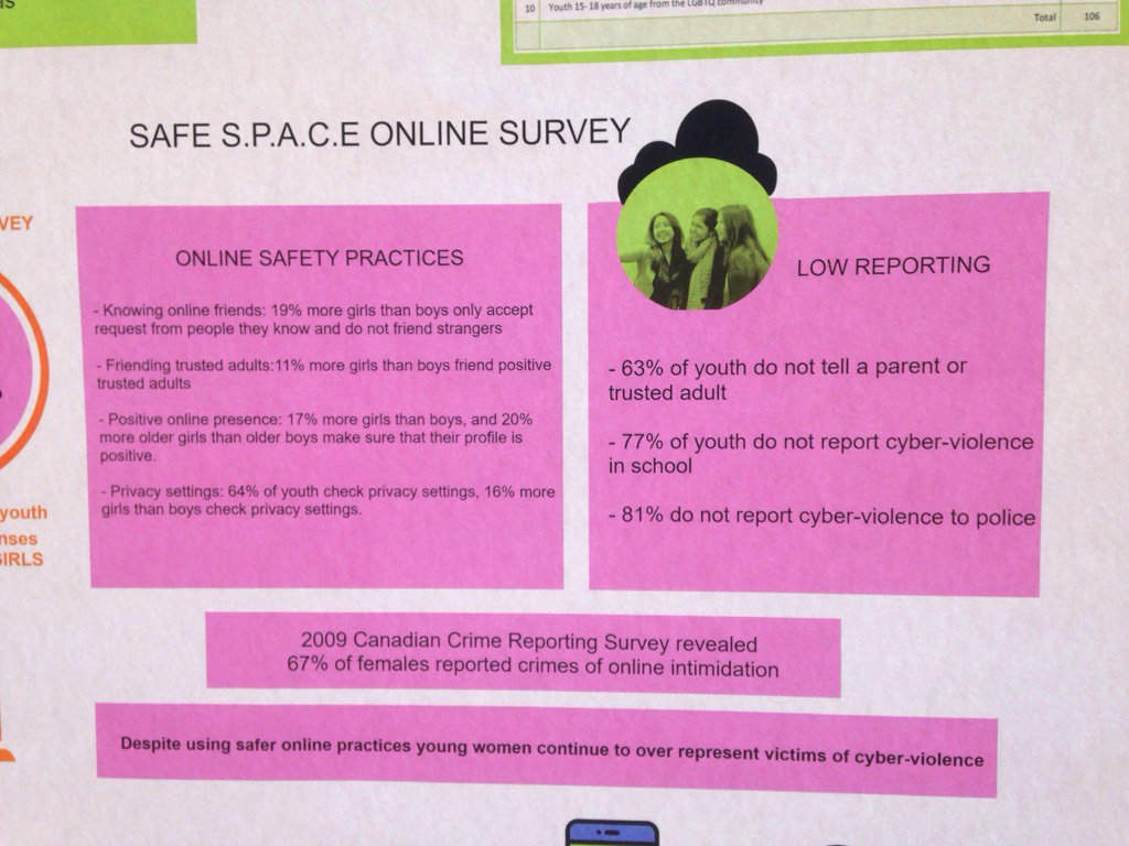Consent2016's tweet photo. How can we improve parent-youth conversations about online sexual violence? #Consent2016 https://t.co/k9k9fDCmNU
