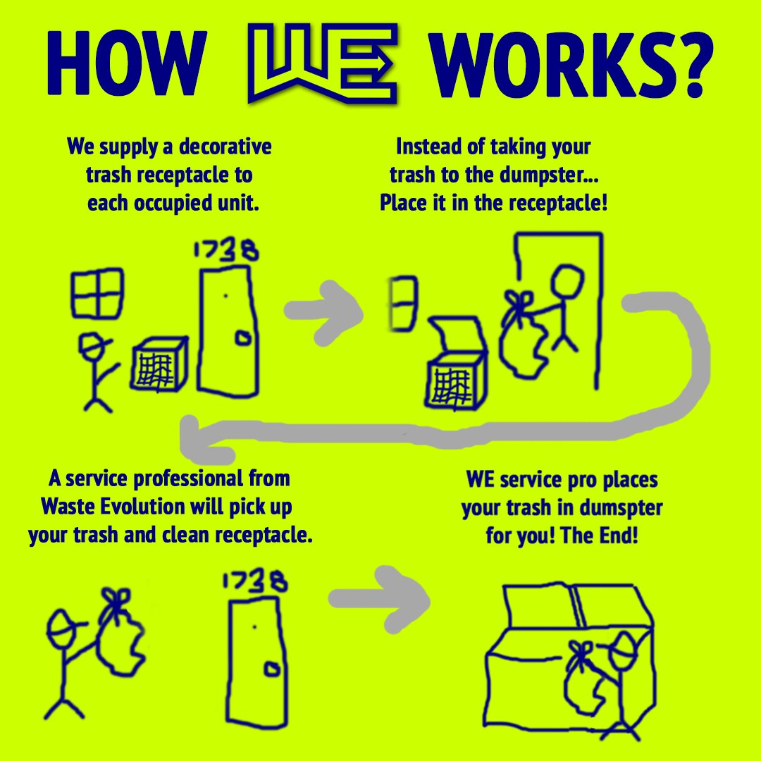 wastevolution's tweet image. HOW WE WORKS!