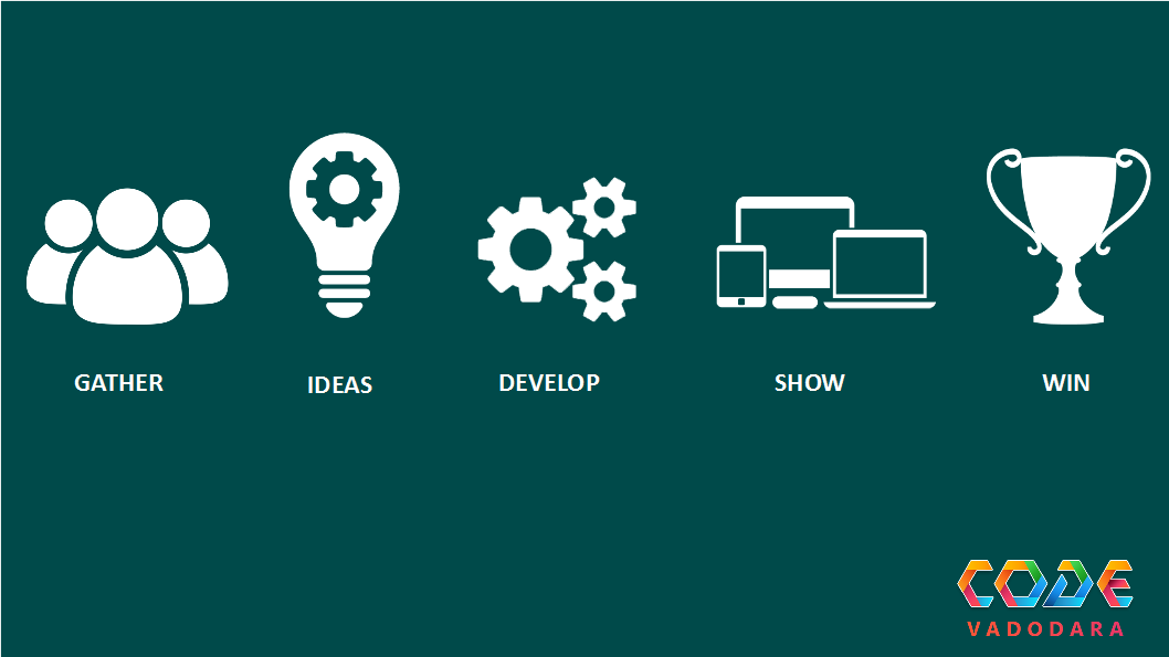 CodeVadodara's tweet photo. IDEATE. INNOVATE. DISTRUPT.
#hackathoncom #IntelCodeForGood @RishabhSoft
Register Now : https://t.co/0JkcSk7ytE https://t.co/4vfehZqGfM