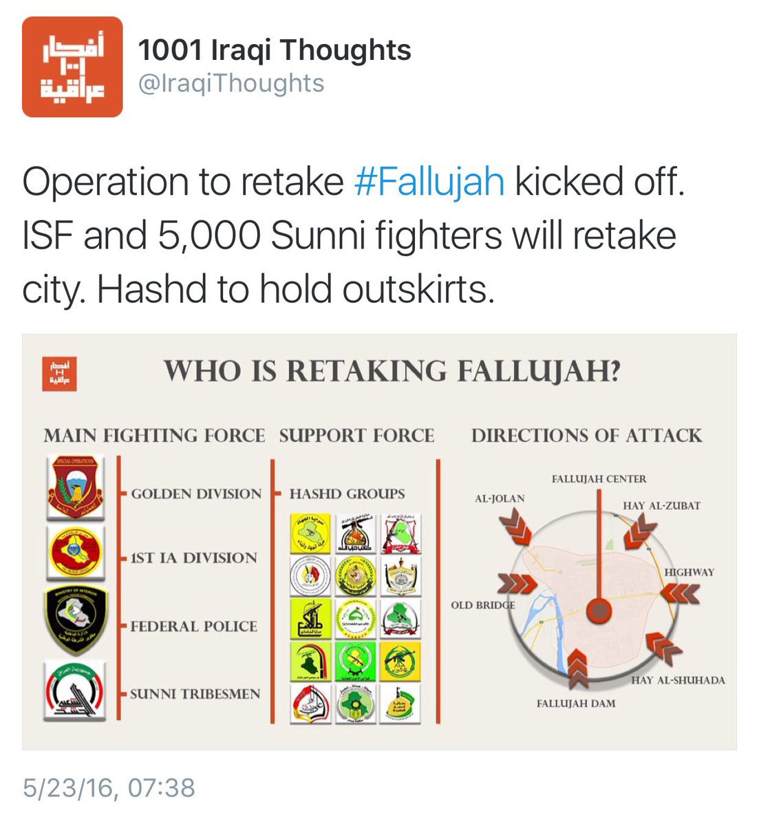 IraqiExpat's tweet photo. Who said Sunnis have been left out of #FallujahOp? There are 5000 Sunni tribal fighters involved. https://t.co/6jHZe6Jzab