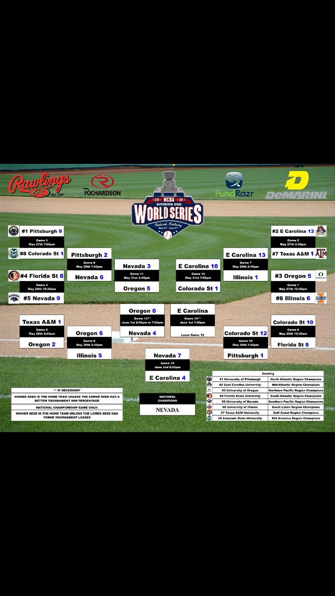 Nevada Club Baseball tweet media