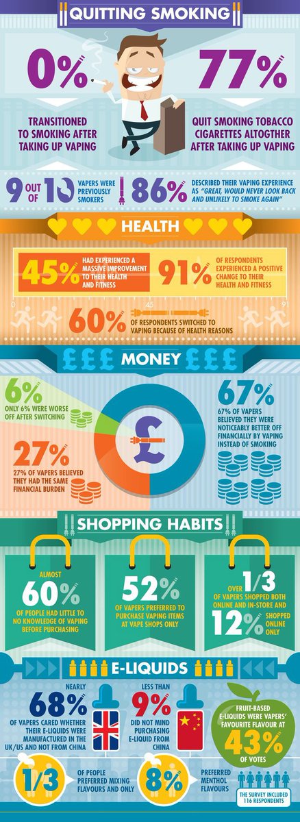 BigJugVape's tweet photo. #Ecigarette Infographic https://t.co/N2bp7jIEjt https://t.co/pd4q1PezC6
