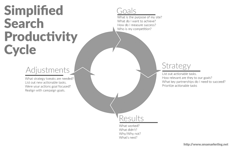 celerify's tweet photo. Excellent article on creating a simplified and streamlined approach to #SEO https://t.co/YGvtPR8QqP https://t.co/rGdin3R0od