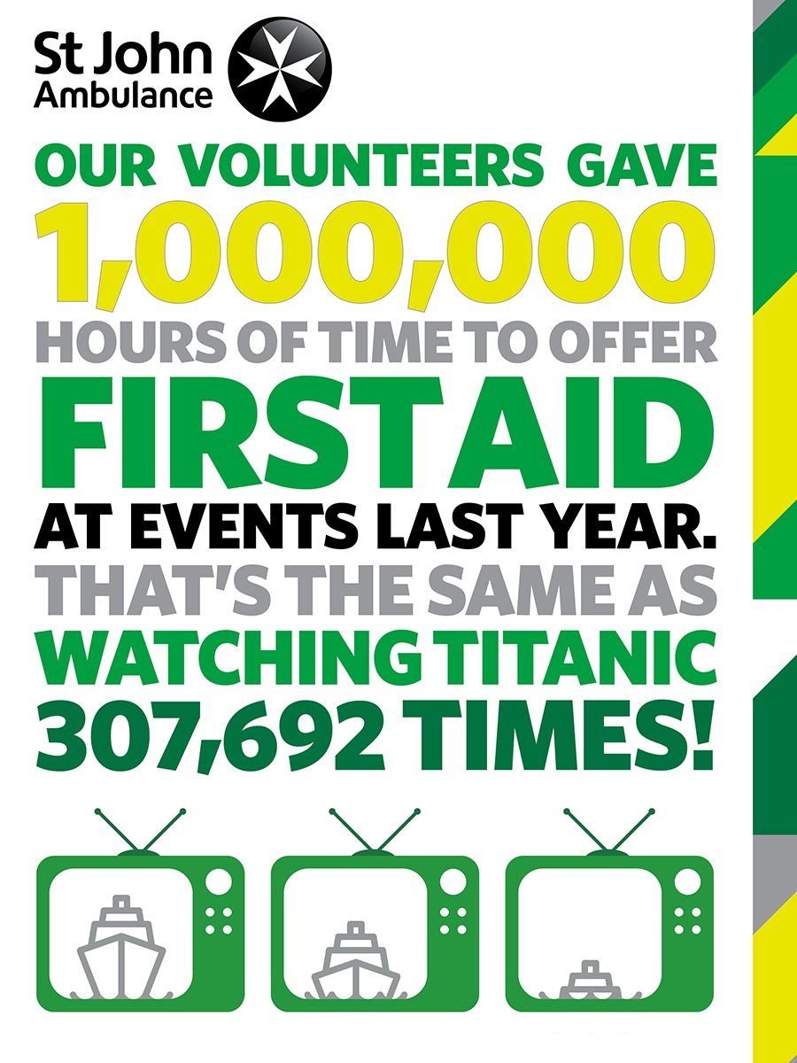 stjohnambulance's tweet image. Our volunteers gave one million hours at events last year, keeping people safe up &amp;amp; down the country #VolunteersWeek
