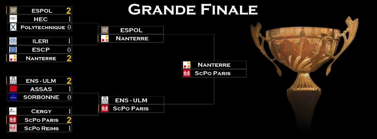 Qui va remporter le titre suprême de #Champion de #France 2016 ? @ParisOuest ou <a href="/sciencespo/">Sciences Po</a> ?