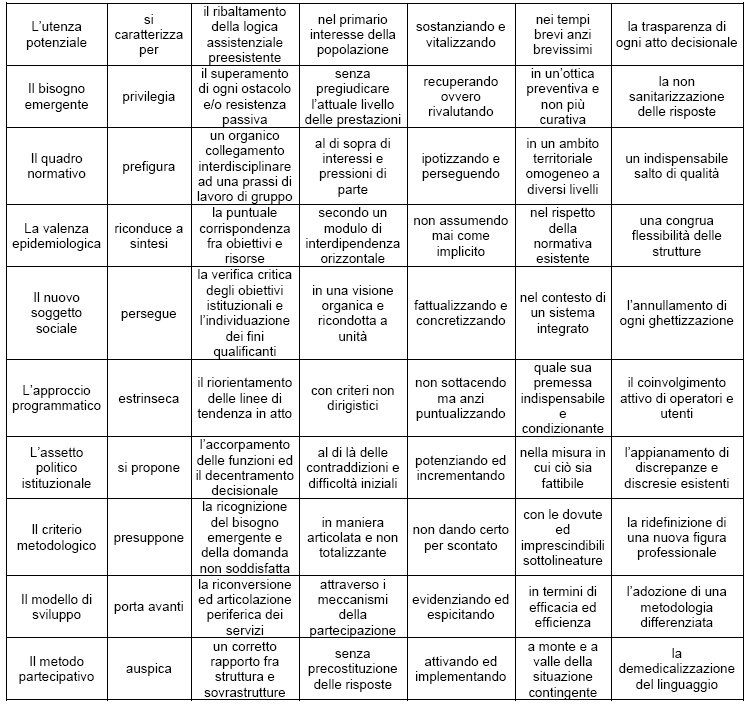 Elis4b's tweet photo. Per chi debba fare discorsi e sia a corto di idee: generatore di frasi altisonanti in politichese. https://t.co/EdVvKRZ52O