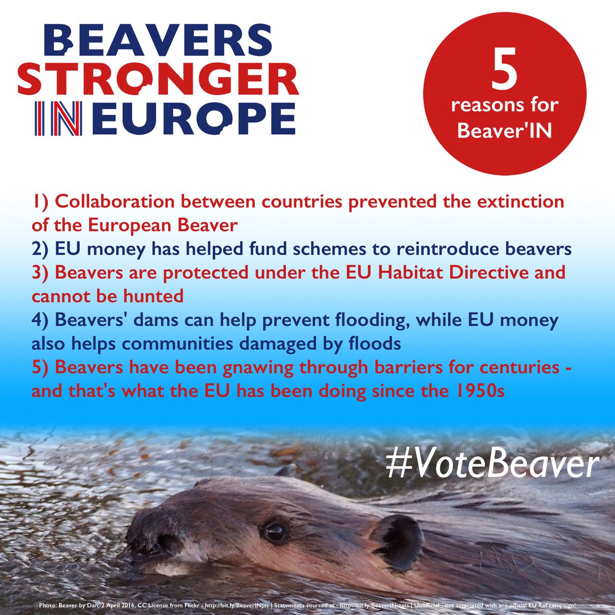 Beaver_IN_EU's tweet photo. We've been Beaver'IN away on our infographic!
#BeaverIN #StrongerIN #VoteBeaver

Stats: https://t.co/0KymX2MJbE https://t.co/735tAEMEUW