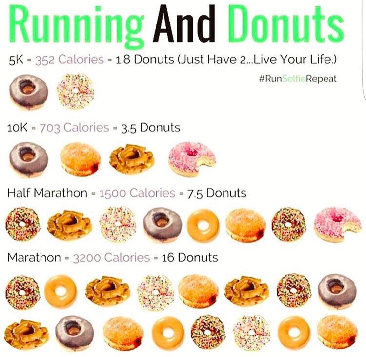 CMCRace's tweet photo. If you haven't had a cheat day in a little while today's a good day to do it #NationalDonutDay #CMCrace #CMCtalk https://t.co/dDsJpAdGVs