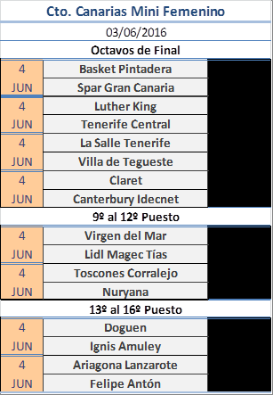 BaskeTenerife's tweet photo. #CtoCanMiniFem - Cruces https://t.co/LefqujuH7m