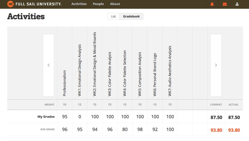 BenURFavoriteBA's tweet photo. I passed my #AET course with an B+ Only a couple more weeks till I'm complete with my #MCC from #FullSailUniversity https://t.co/GaI4Nqewc3