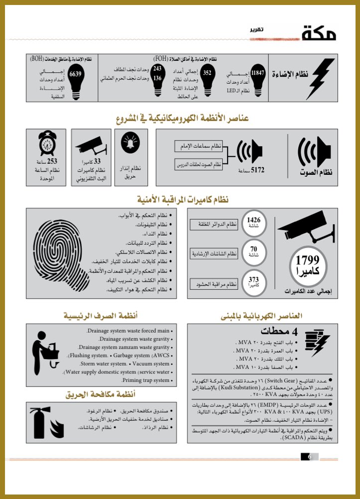 إمارة منطقة مكة on Twitter "مجلة_مكة في عددها الـ ٢٦📚 ماهي تقنية 