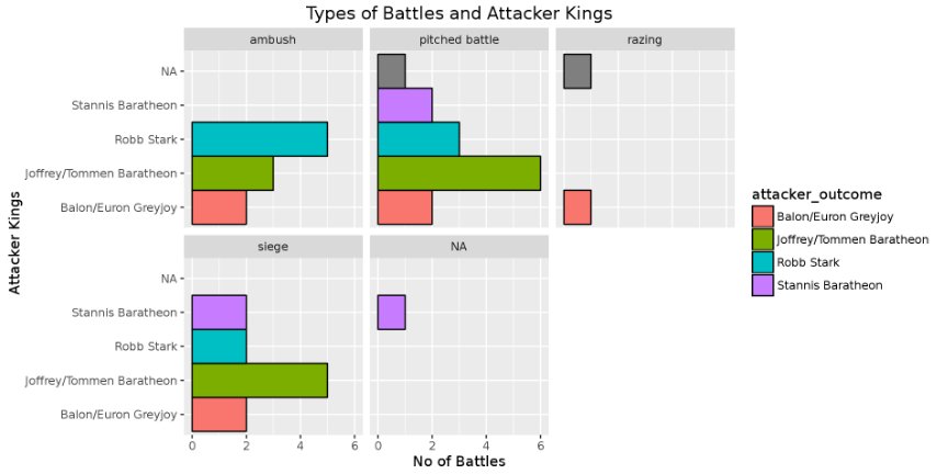 kaggle's tweet photo. Which king has the most blood on his hands? #scriptoftheweek analyzes @GameOfThrones battles https://t.co/TnQsJm3nRH https://t.co/NJ3yf3Tyxp