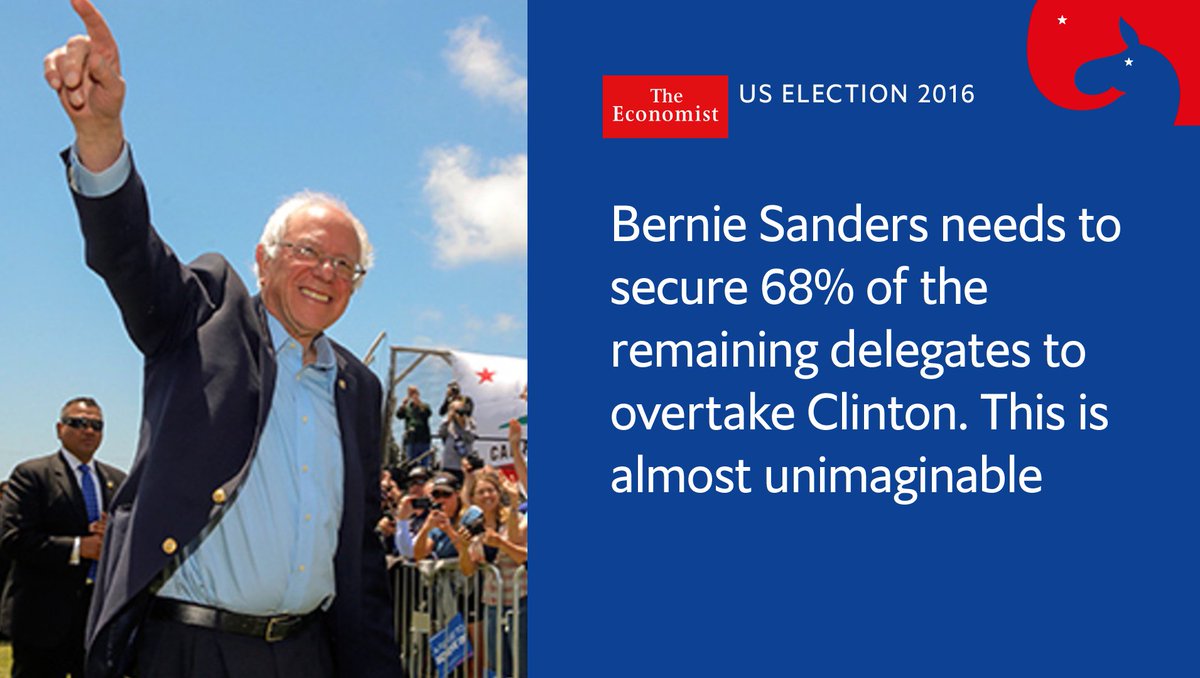TheEconomist's tweet photo. Bernie Sanders thinks he still has a shot at the nomination. He’s wrong https://t.co/HJeMb09qqJ https://t.co/YIceN4jWA9