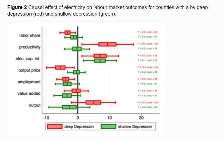 wef's tweet photo. Do new technologies lead to job losses? Here's what history reveals https://t.co/jRURgYxW9a #work #4IR https://t.co/rBG7puePv5